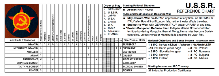 2. U.S.S.R. - REFERENCE CHART.png