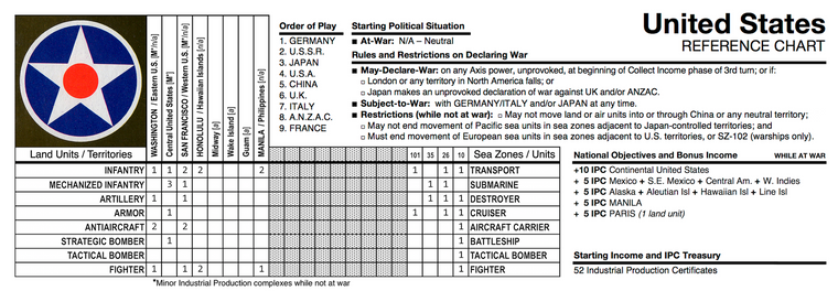 4. U.S.A. - REFERENCE CHART.png