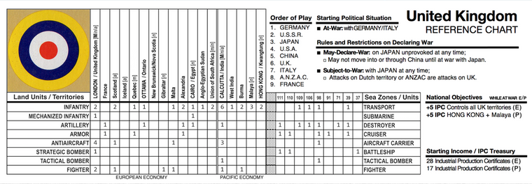 6. U.K - REFERENCE CHART.png