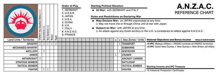 8. A.N.Z.A.C. - REFERENCE CHART.png